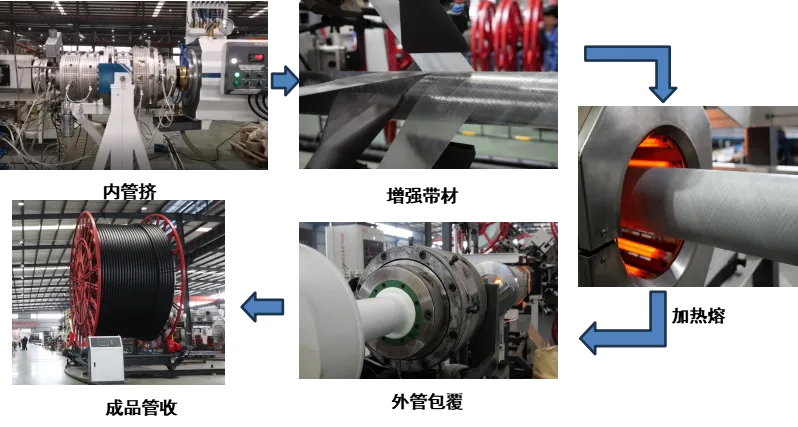 Гибкая-наматываемая-армированная-пластиковая-трубопроводная-труба-(RTP)53