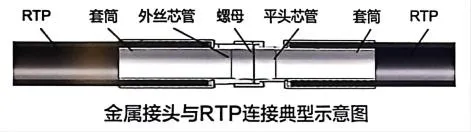 Гибкая-наматываемая-армированная-пластиковая-трубопроводная-труба-(RTP)45