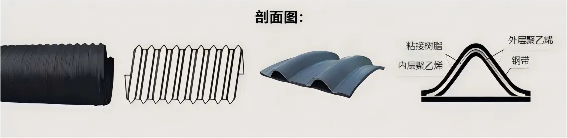 Сталеленточная армированная спирально-гофрированная полиэтиленовая труба (7)