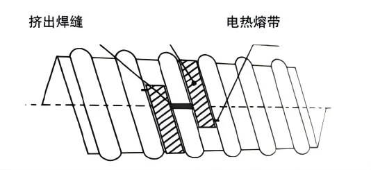 Сталеленточная армированная спирально-гофрированная полиэтиленовая труба (8)